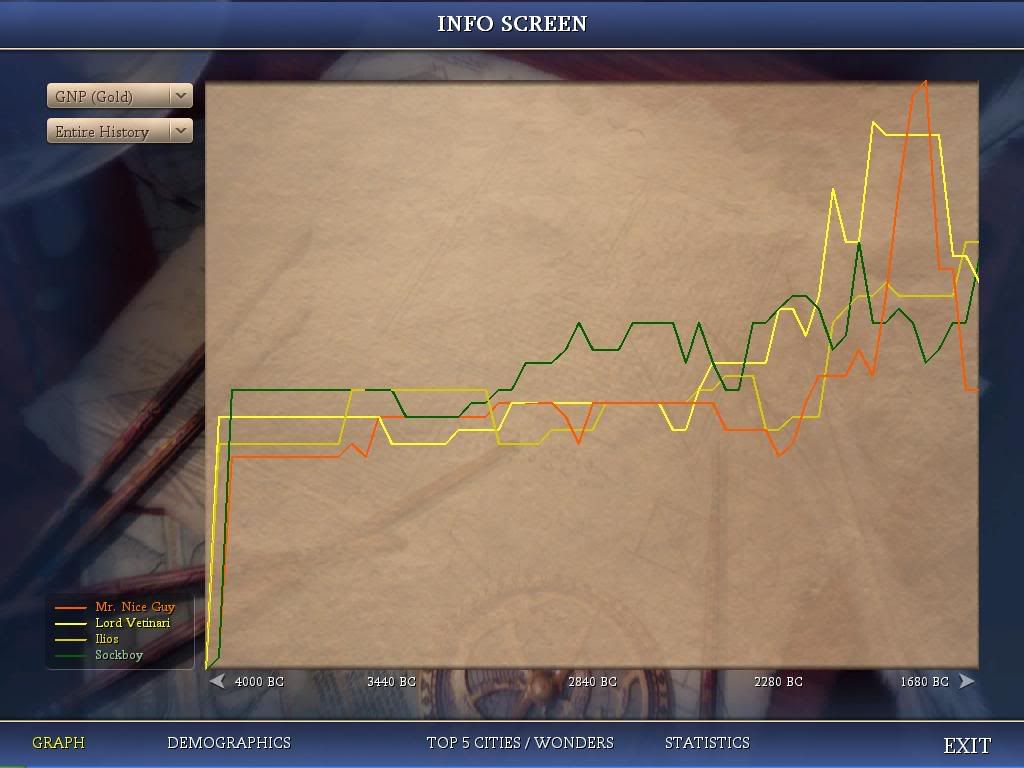 [Image: Civ4ScreenShot0092.jpg]